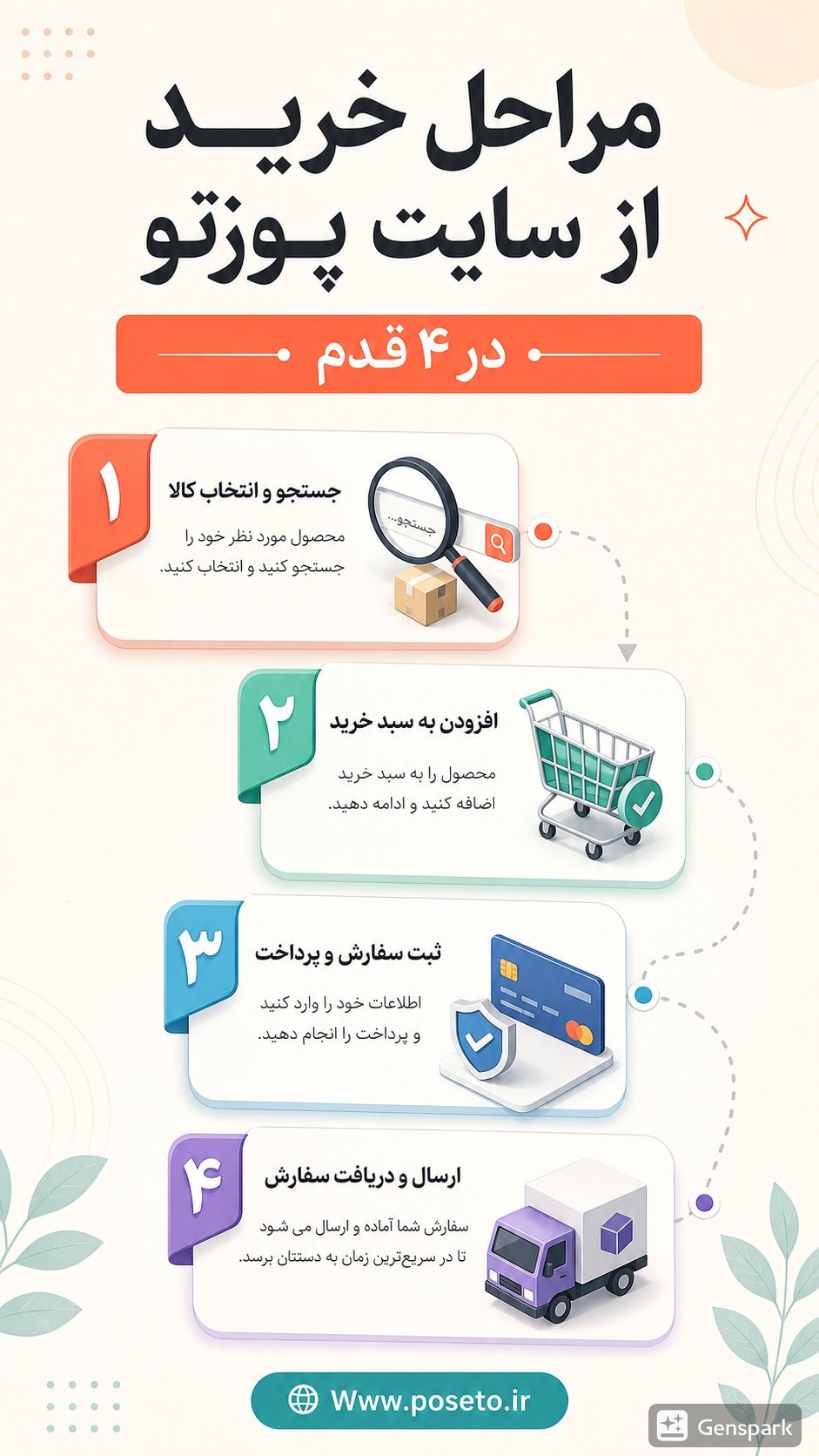 مسیر خرید از سایت پوزتو در ۴ قدم
